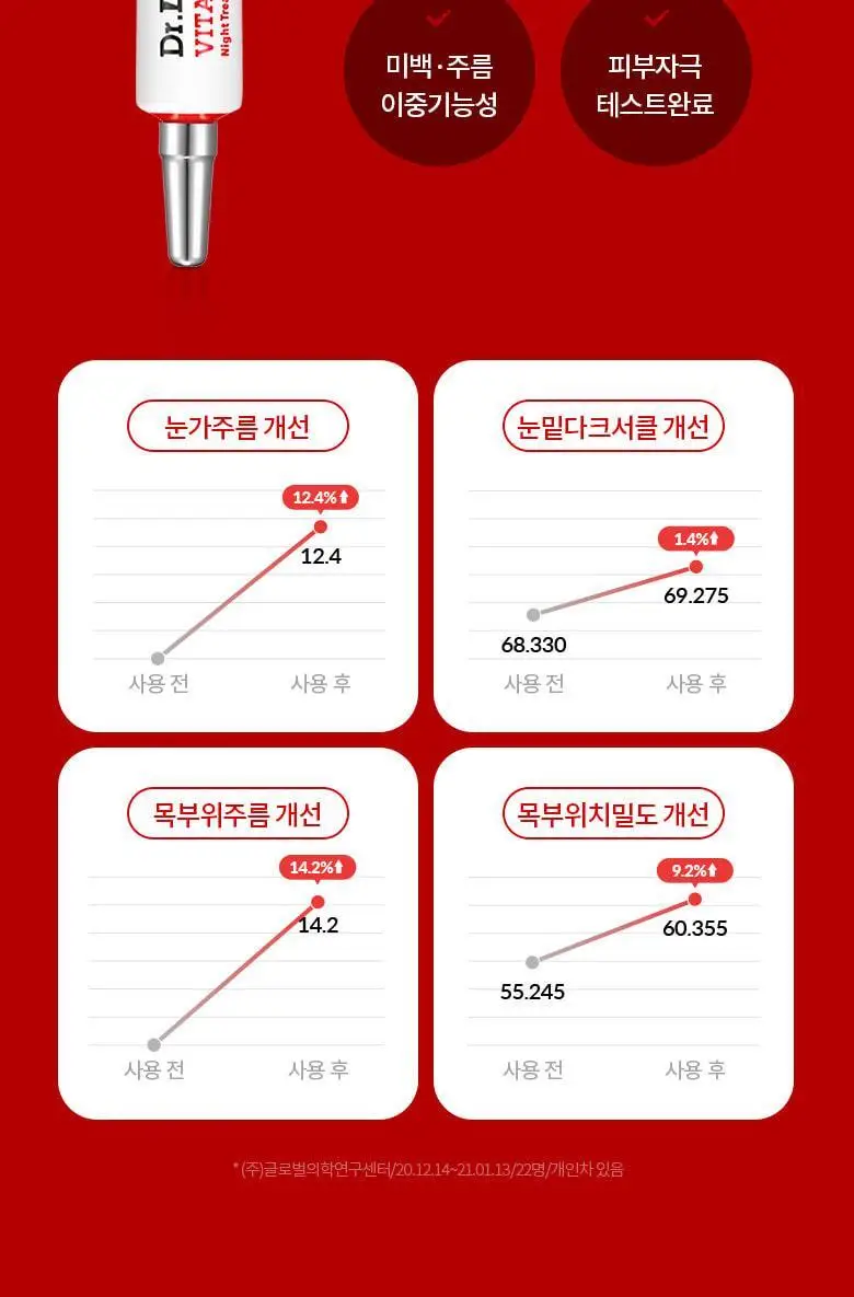 [눈가&목/레티날0.025%] 닥터디퍼런트 비타리프트 아이앤넥 크림 20g 상세페이지 18
